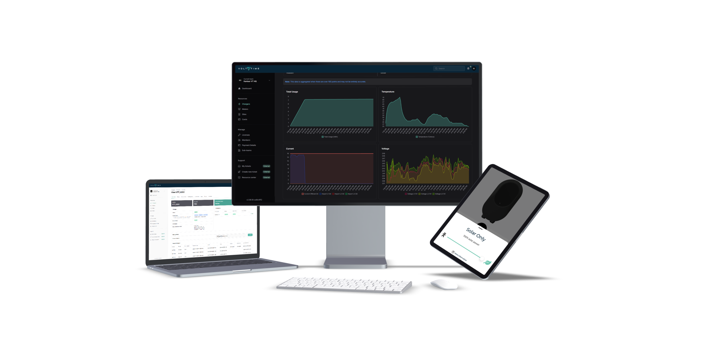 Plugchoice Web Portal Dashboard